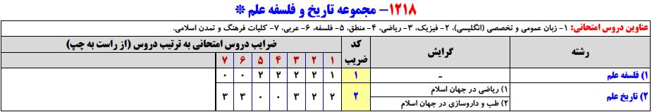 سرفصلهای کنکور کارشناسی ارشد مجموعه تاریخ و فلسفه علم