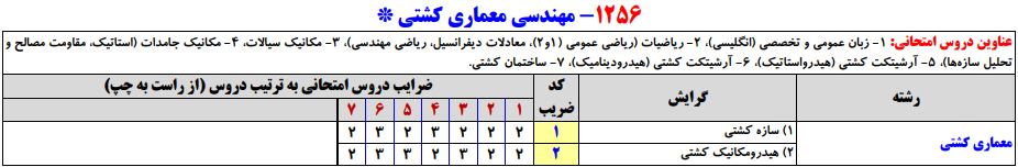 سرفصلهای کنکور کارشناسی ارشد مجموعه مهندسی معماری کشتی