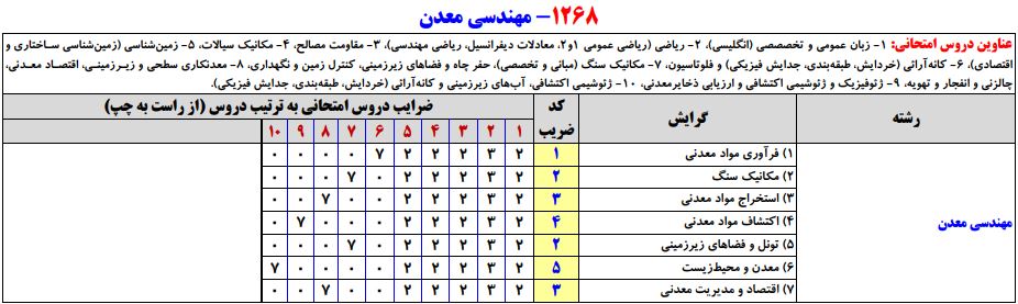 سرفصلهای کنکور کارشناسی ارشد مجموعه مهندسی مکانیک
