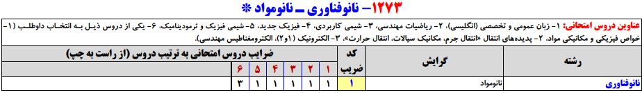 سرفصلهای کنکور کارشناسی ارشد رشته نانوفناوی-نانو مواد