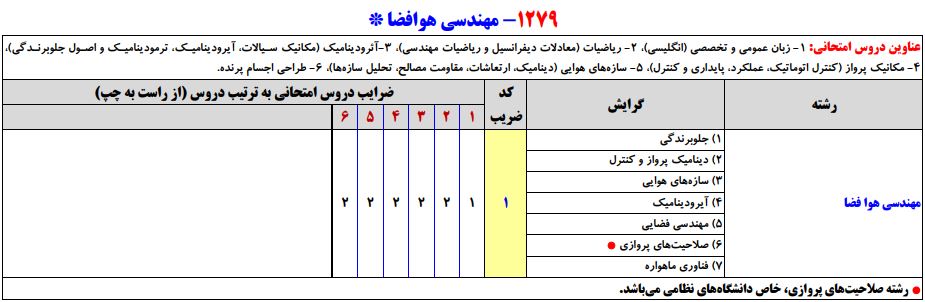 سرفصلهای کنکور کارشناسی ارشد مجموعه مهندسی هوافضا