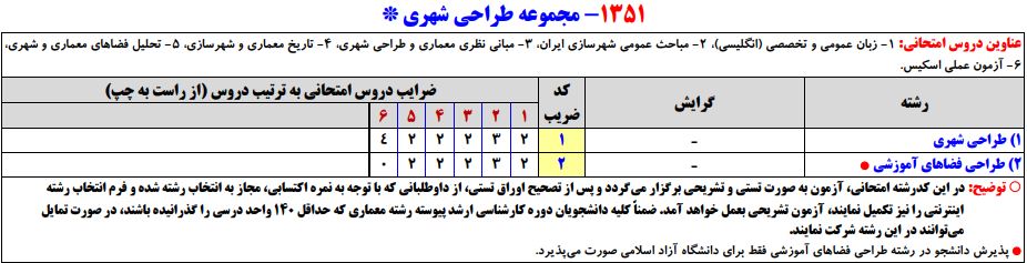 سرفصلهای کنکور کارشناسی ارشد مجموعه طراحی شهری