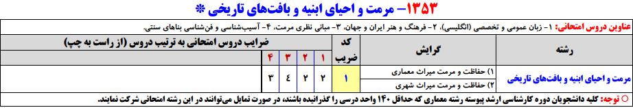 سرفصلهای کنکور کارشناسی ارشد رشته مرمت و احیای ابنیه و بافتهای تاریخی
