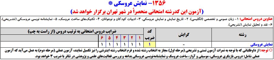 سرفصلهای کنکور کارشناسی ارشد رشته نمایش عروسکی