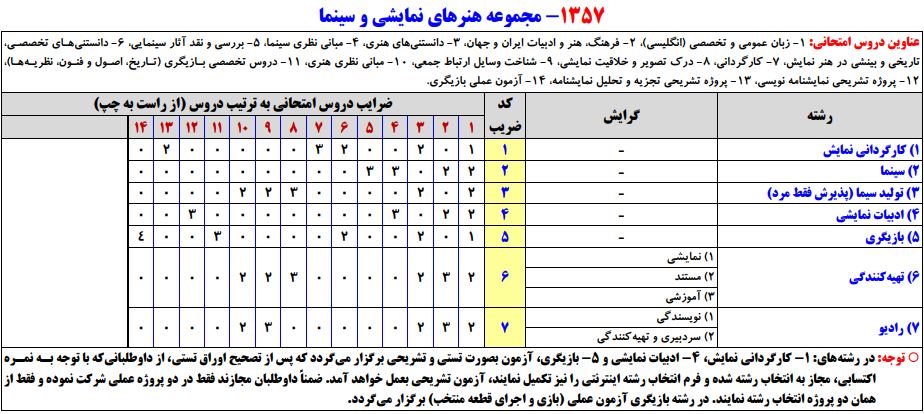 سرفصلهای کنکور کارشناسی ارشد مجموعه هنرهای نمایشی و سینما