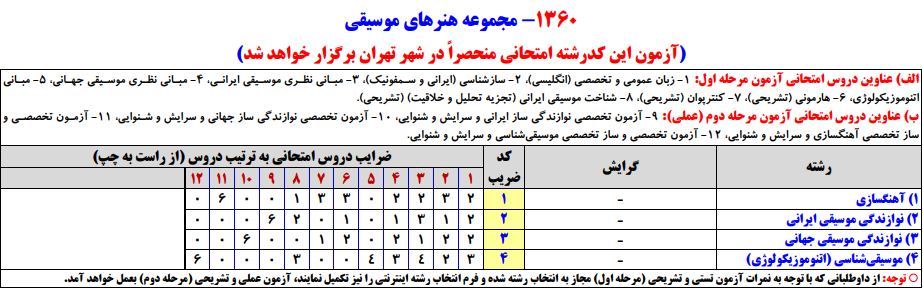 سرفصلهای کنکور کارشناسی ارشد مجموعه هنرهای موسیقی