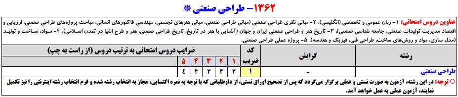 سرفصلهای کنکور کارشناسی ارشد مجموعه طراحی صنعتی