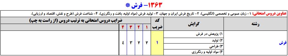 سرفصلهای کنکور کارشناسی ارشد رشته فرش