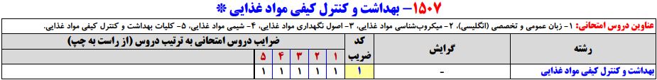 سرفصلهای کنکور کارشناسی ارشد رشته بهداشت و کنترل کیفی مواد غذایی