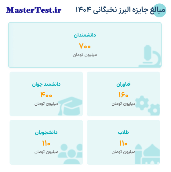 مبلغ جایزه البرز 1404