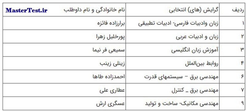اسامی کارشناسی ارشد بدون آزمون دانشگاه امام خمینی 1402