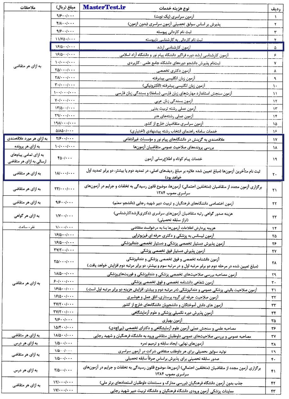 تصویبنامه در خصوص هزینه خدمات ثبت نام دریافتی از داوطلبان شرکت در آزمونهای سازمان سنجش آموزش کشور در سال ۱۴۰۶