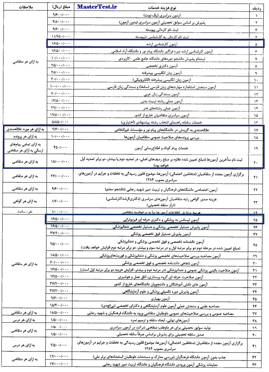 تصویبنامه در خصوص هزینه خدمات ثبت نام دریافتی از داوطلبان شرکت در آزمونهای سازمان سنجش آموزش کشور در سال ۱۴۰۶
