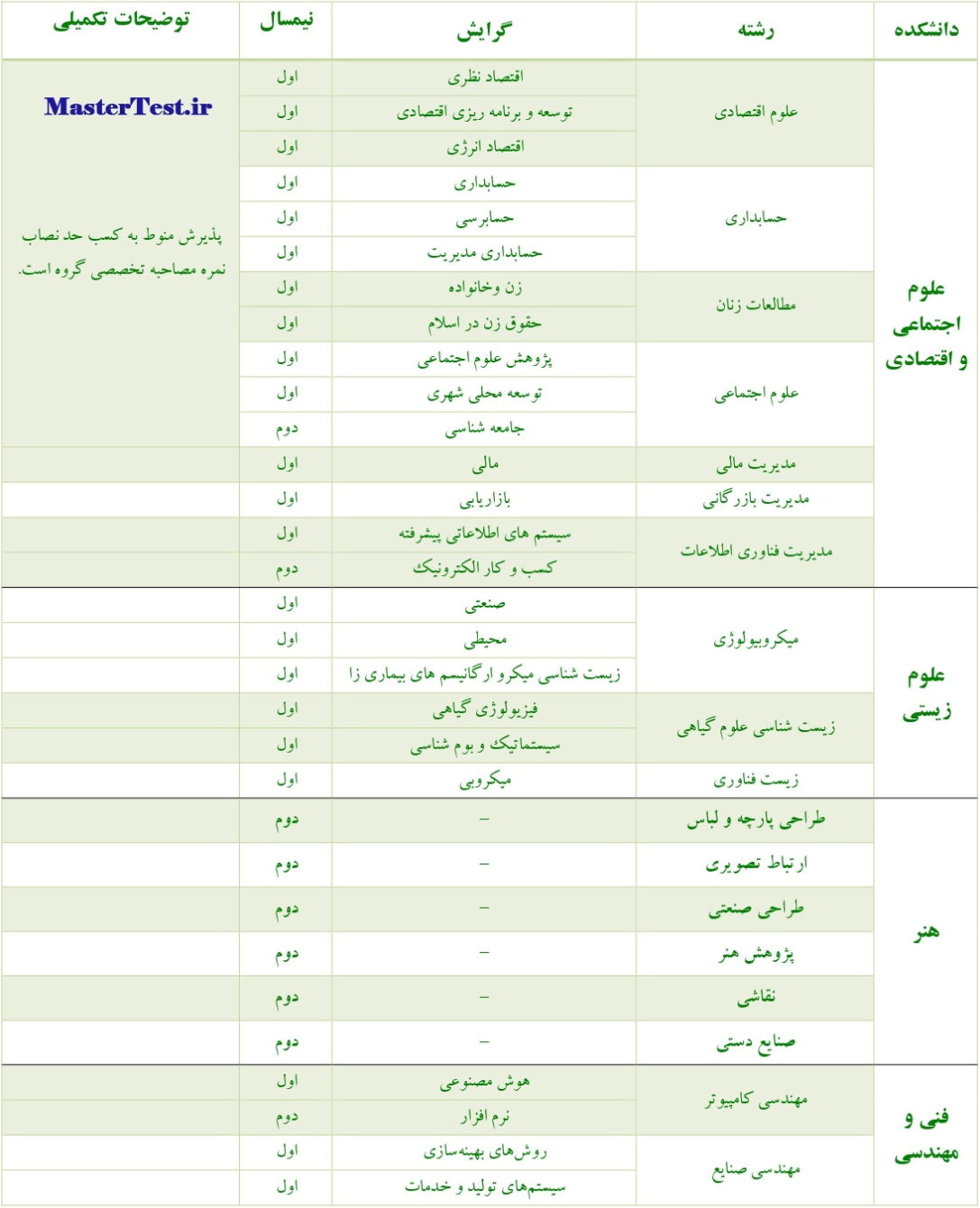رشته های بدون آزمون کارشناسی ارشد دانشگاه الزهرا ص1
