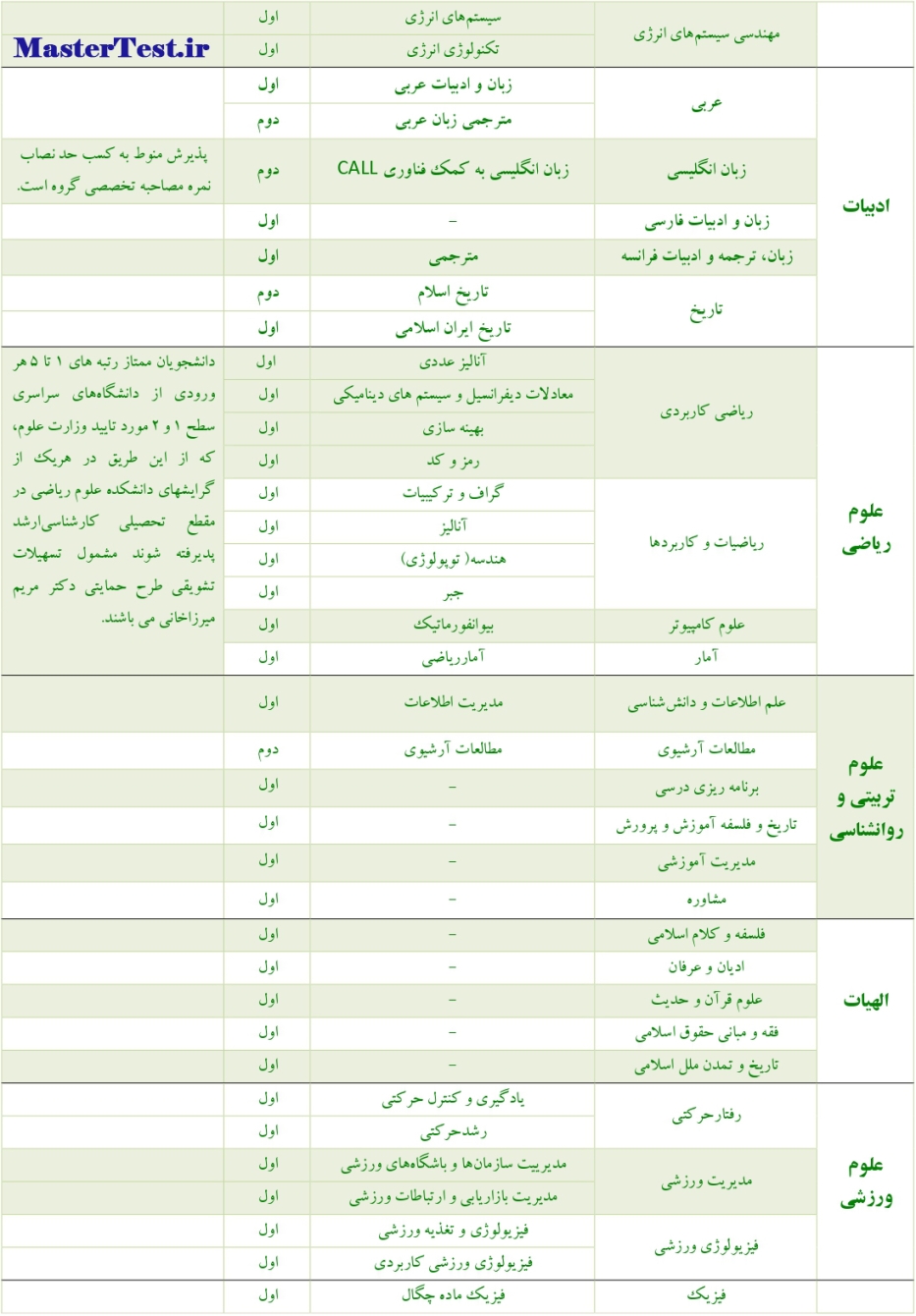 رشته های بدون آزمون کارشناسی ارشد دانشگاه الزهرا ص2