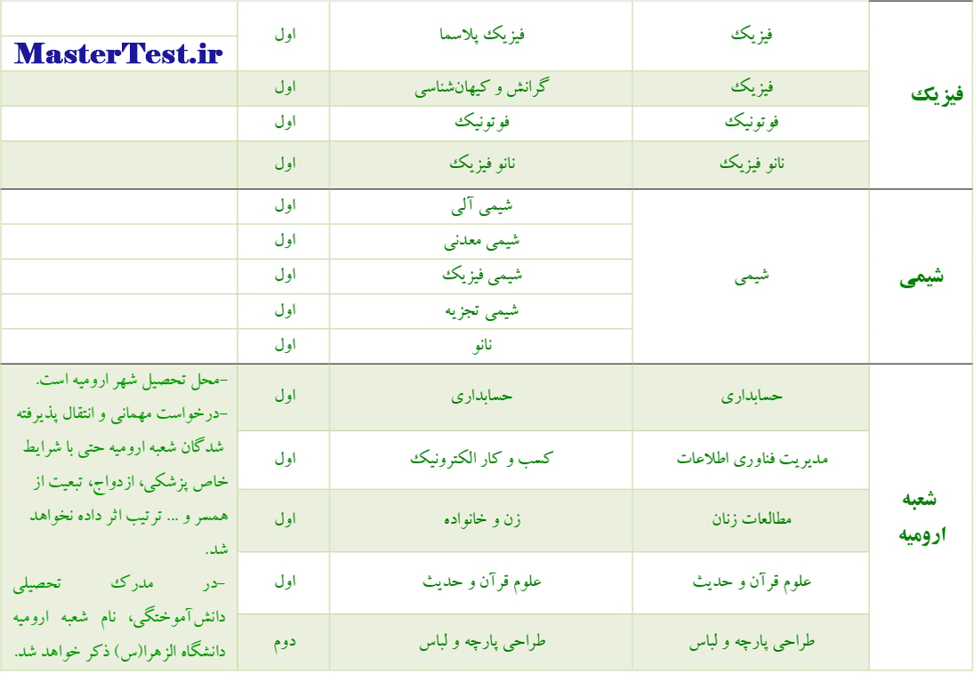 رشته های بدون آزمون کارشناسی ارشد دانشگاه الزهرا ص3