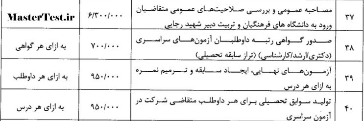 هزینه ثبت نام آزمون های سازمان سنجش آموزش کشور سال ۱۴۰۵