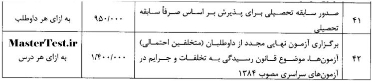 هزینه ثبت نام آزمون های سازمان سنجش آموزش کشور سال ۱۴۰۵