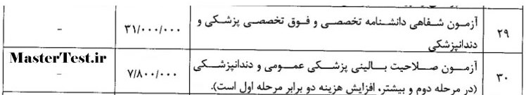 هزینه ثبت نام آزمون های سازمان سنجش آموزش کشور سال ۱۴۰۵
