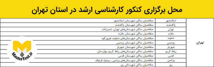 حوزه های برگزاری کنکور ارشد تهران ۱۴۰۳