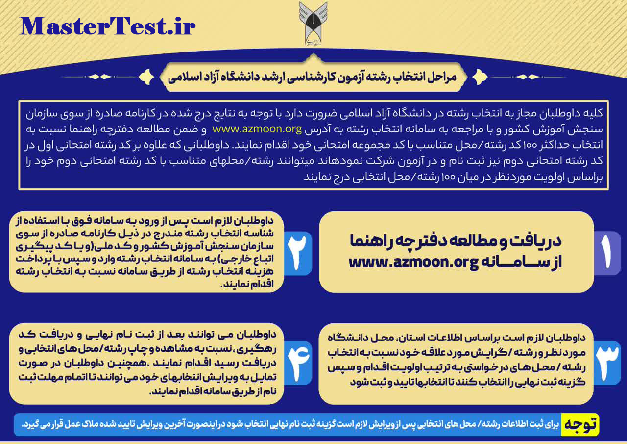 اینفوگرافی مراحل انتخاب رشته کارشناسی ارشد دانشگاه آزاد
