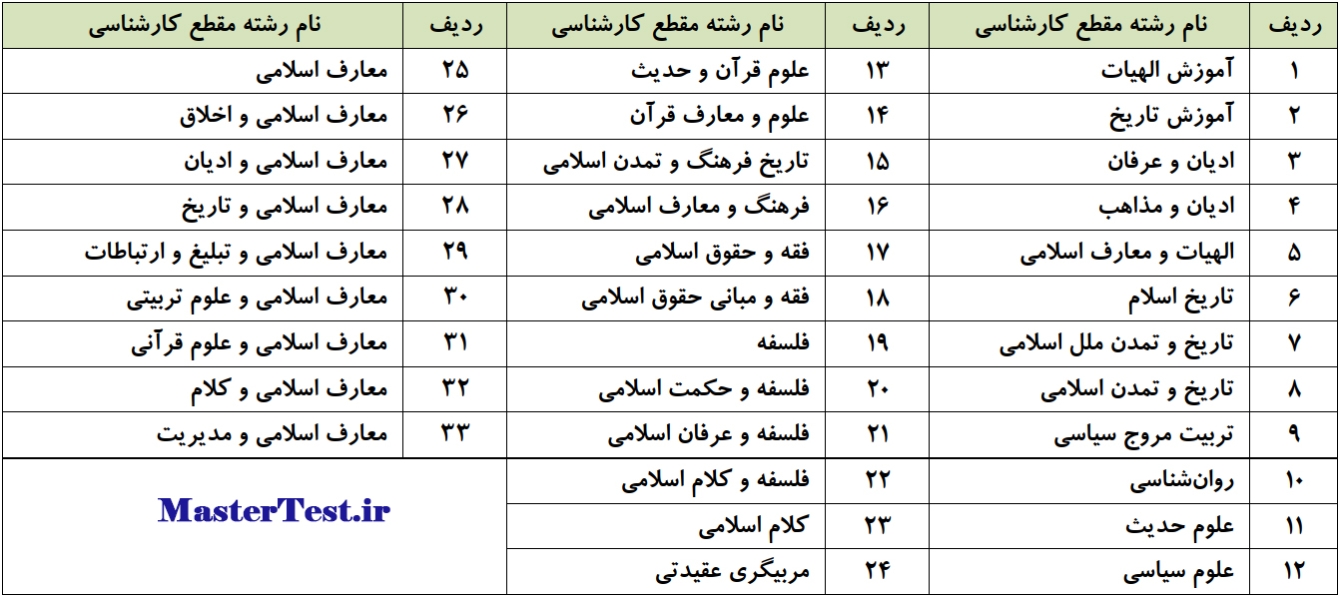 رشته های مجاز مدرسی معارف اسلامی کنکور ارشد 1405