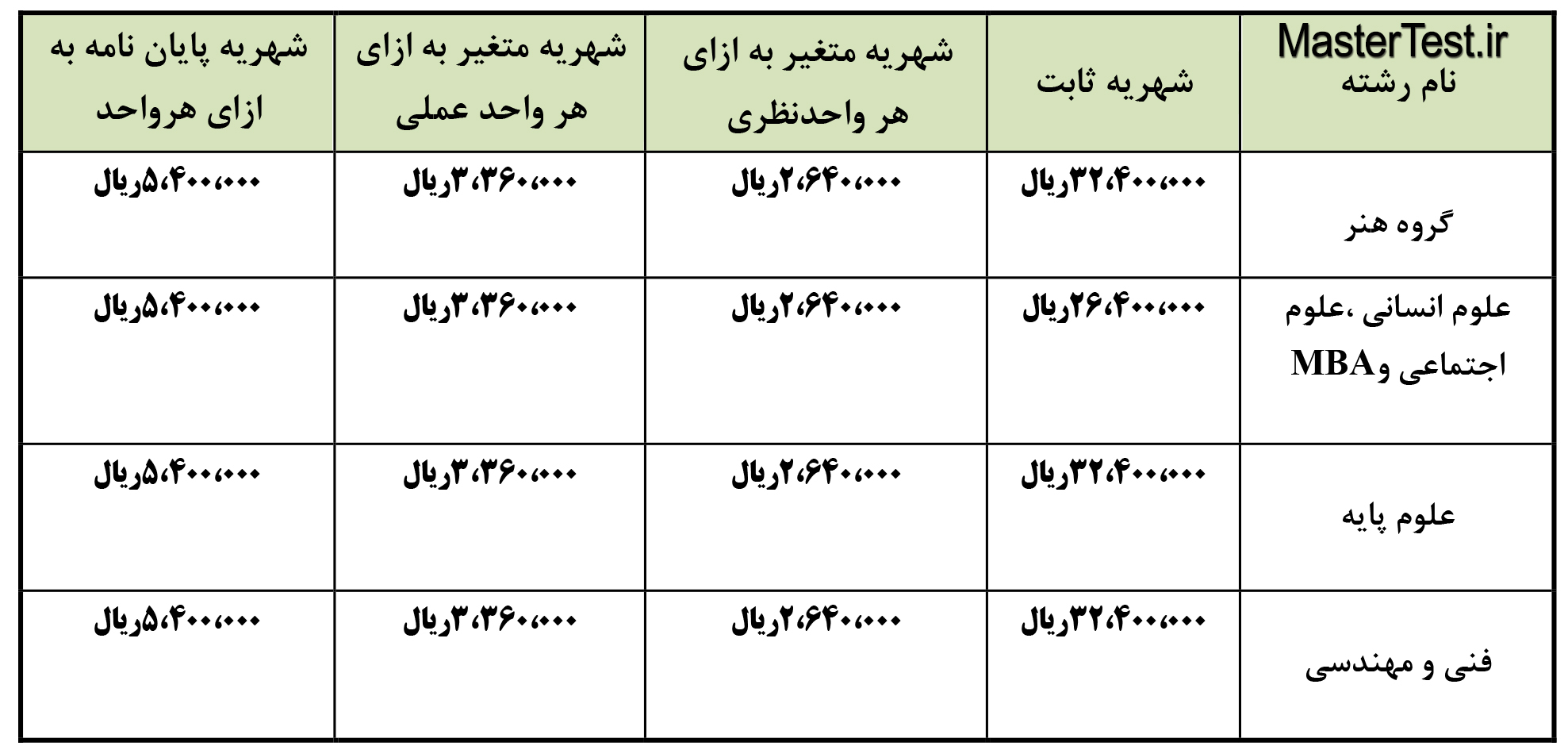اطلاعیه پذیرش دانشجو برای نیمسال ا