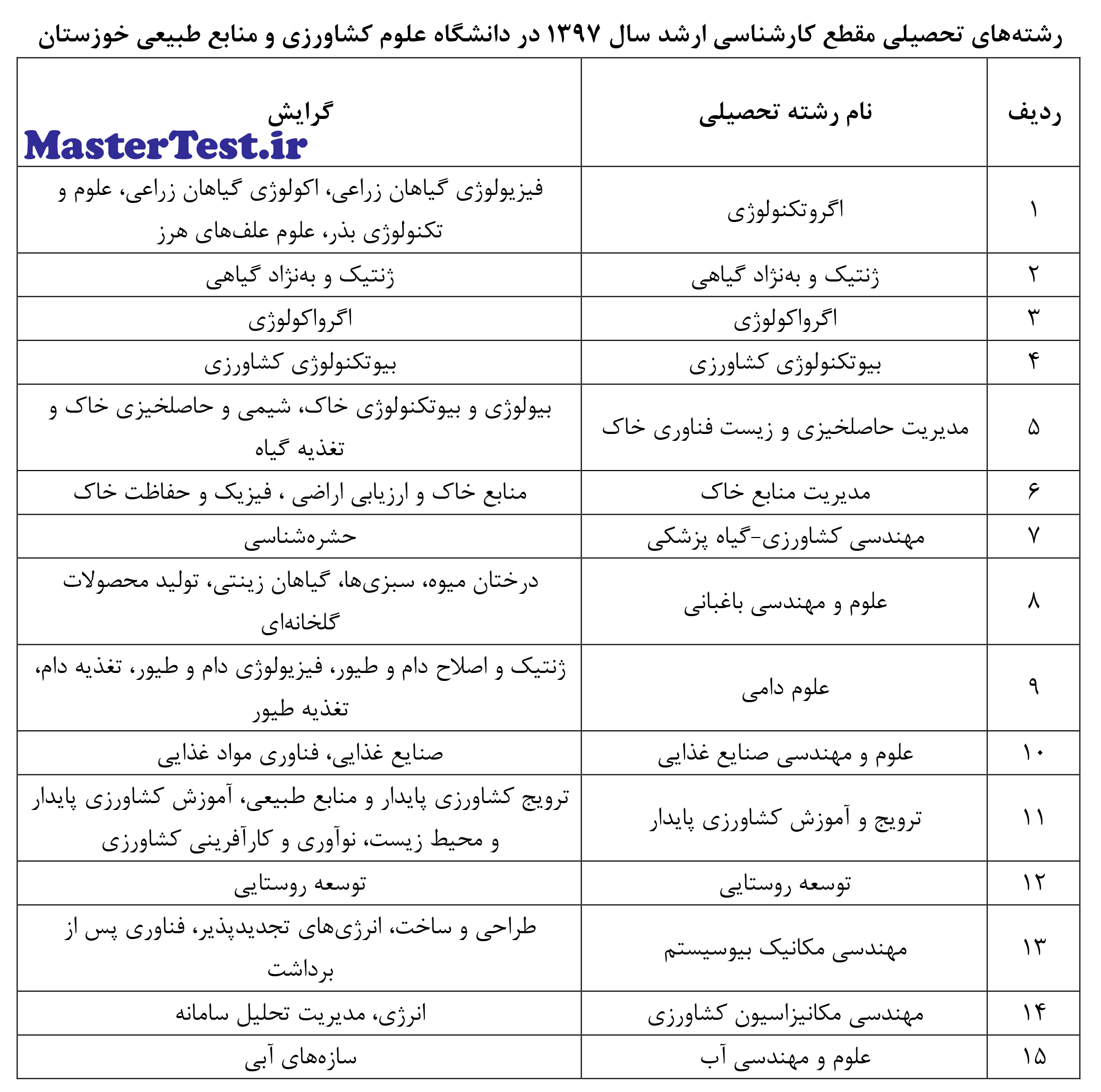 رشته های ارشد بدون ازمون 97 - 98 دانشگاه رامین خوزستان