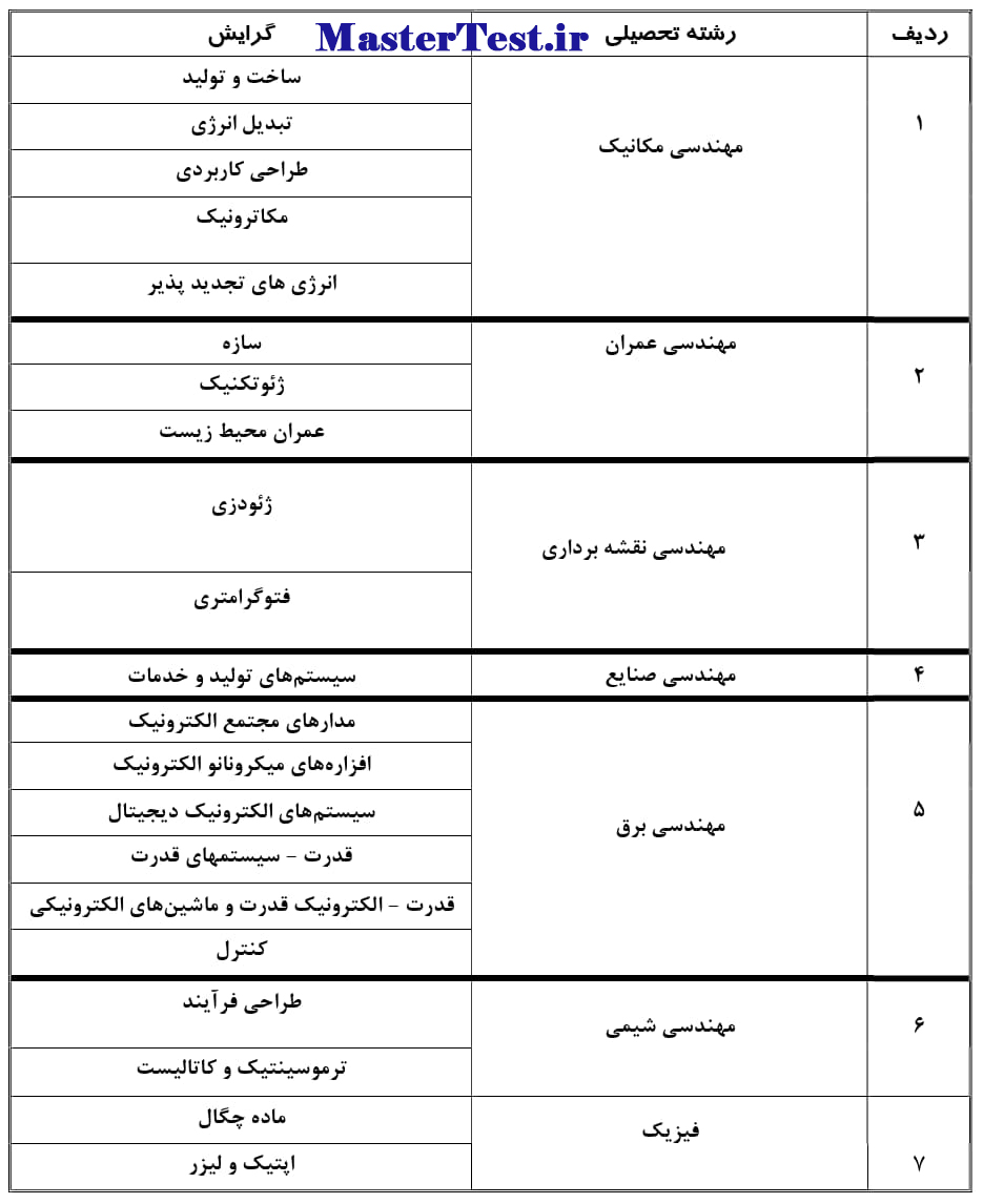 رشته های کارشناسی ارشد بدون آزمون ۱۴۰۵ دانشگاه تفرش