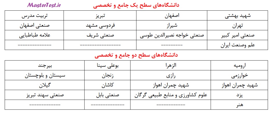 shahidbeheshti-master96-mastertest.ir-