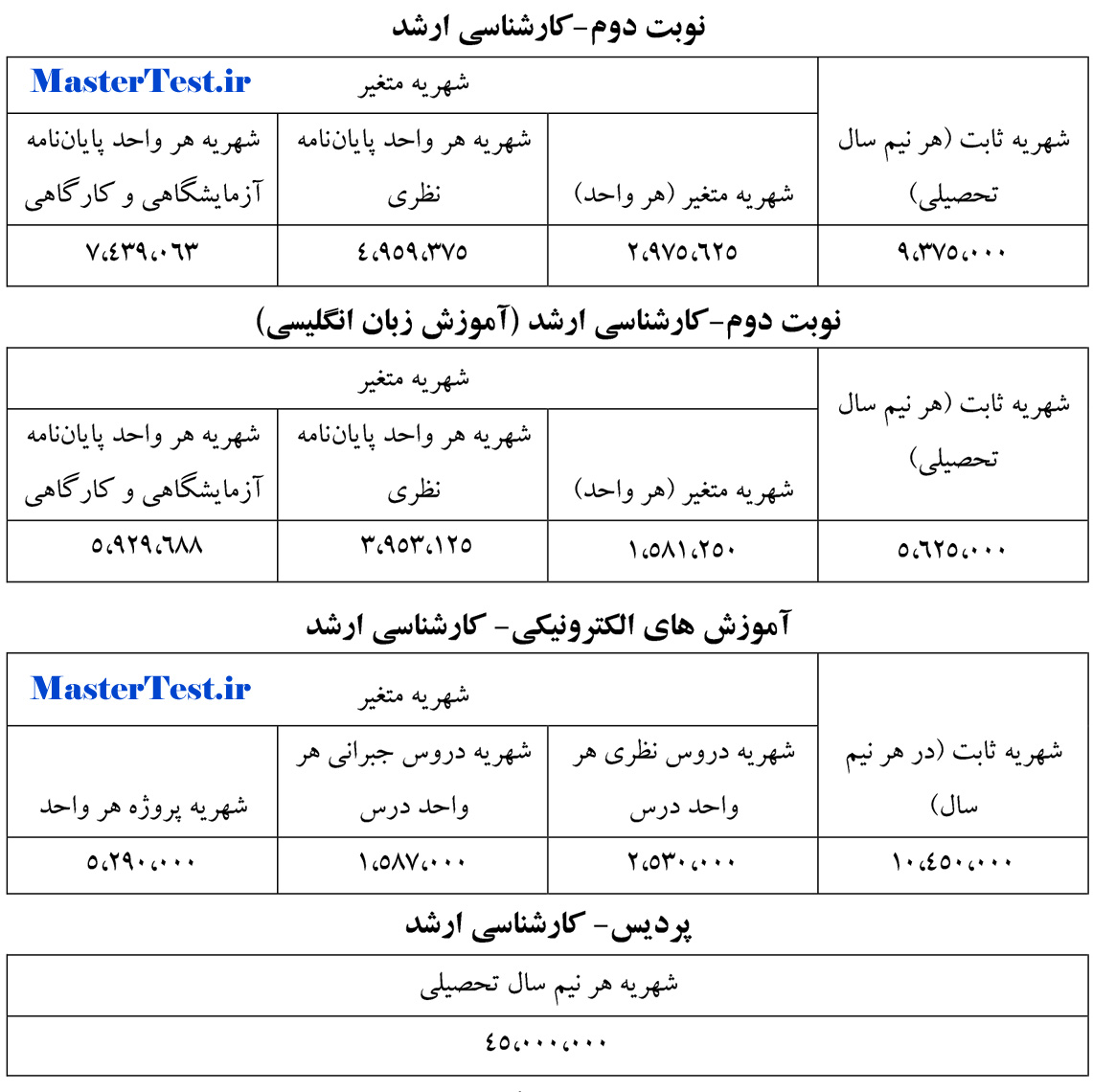 شهریه ارشد شبانه و پردیس 96 - 97 صنعتی اصفهان