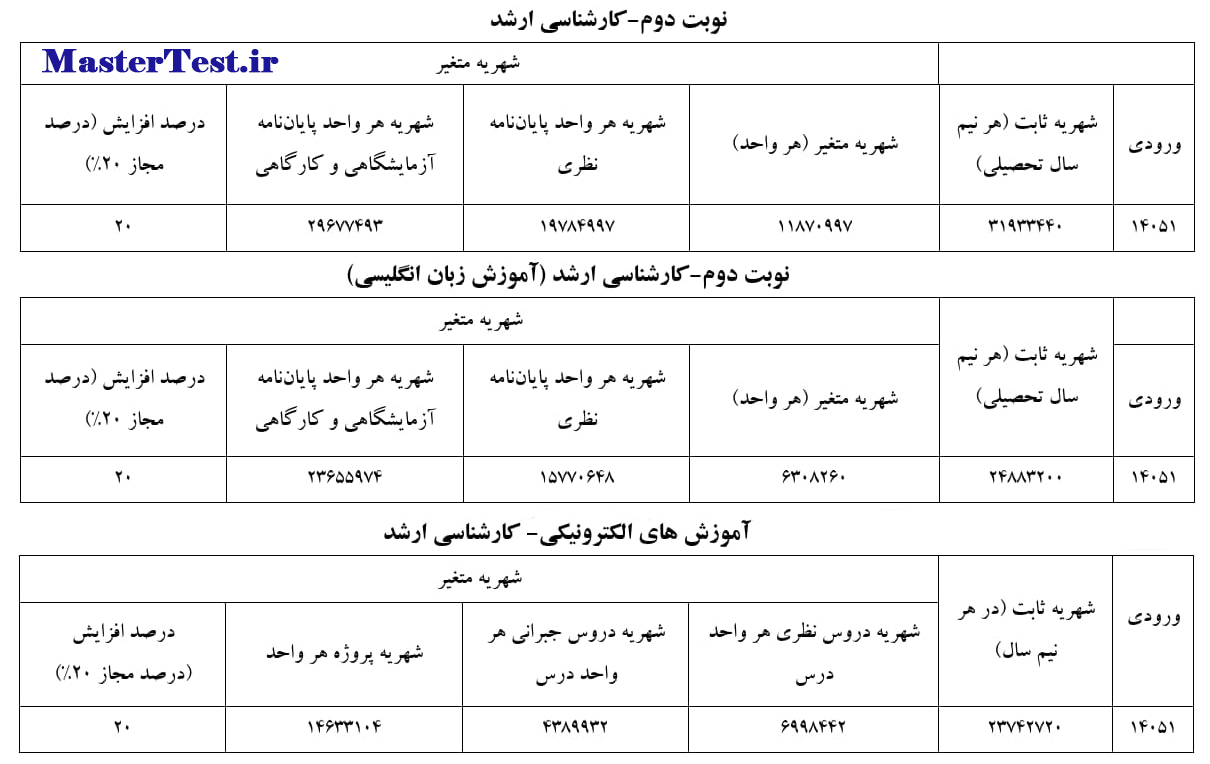 شهریه ارشد شبانه و مجازی دانشگاه صنعتی اصفهان ۱۴۰۵