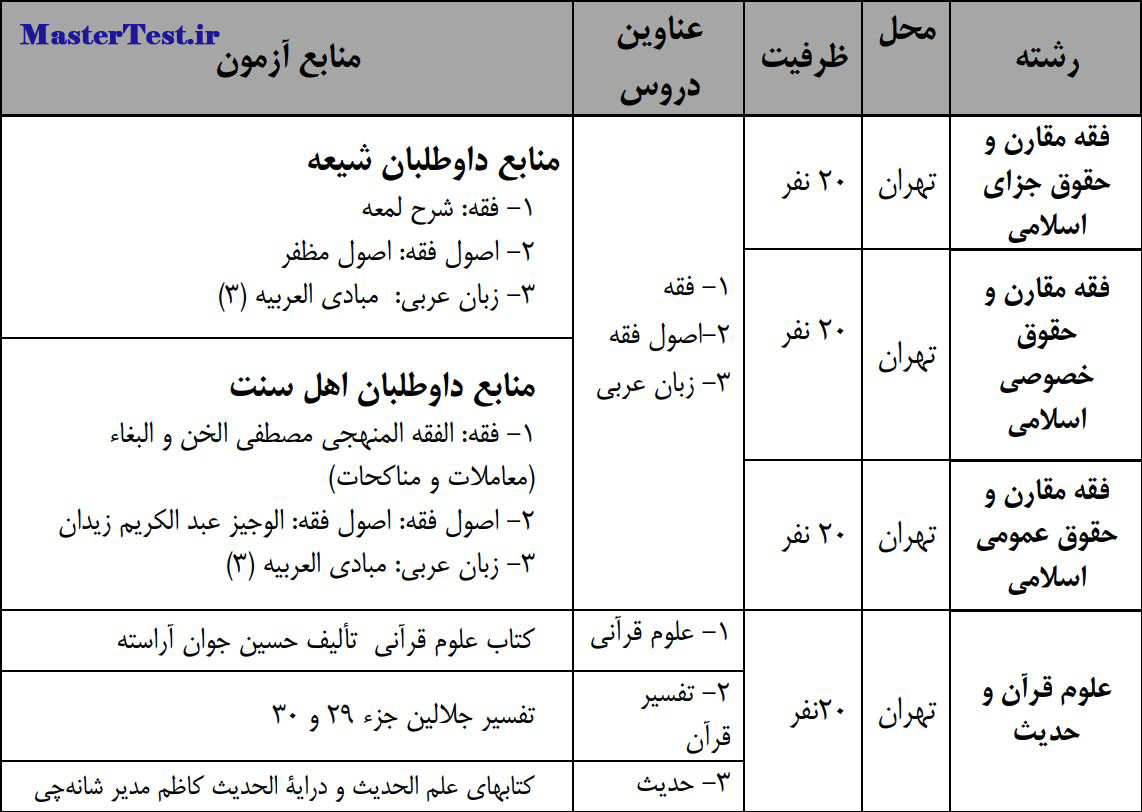 ظرفیت ارشد دانشگاه مذاهب اسلامی 1403