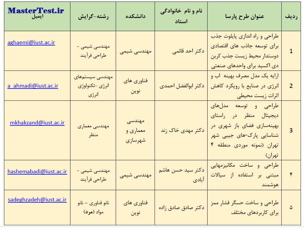 عناوین طرح های کارشناسی ارشد استاد محور دانشگاه علم و صنعت ۱۴۰۵ 