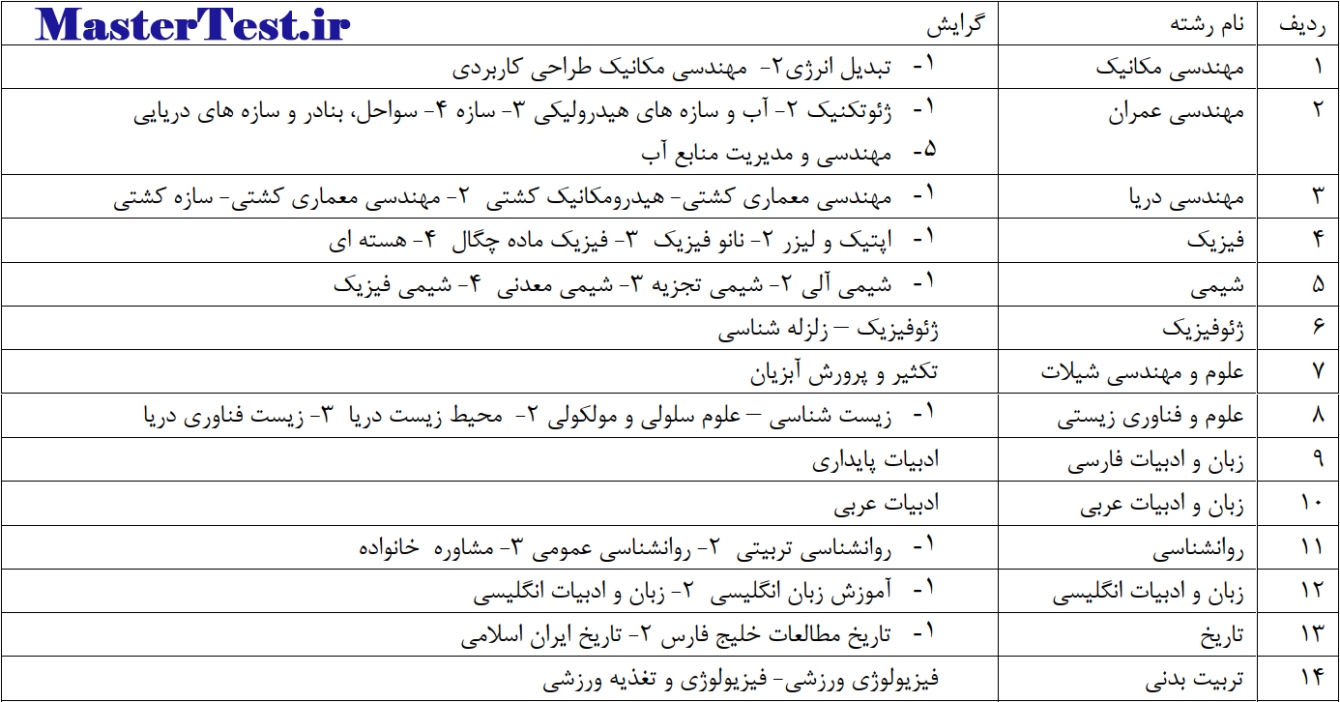رشته های کارشناسی ارشد بدون آزمون ۱۴۰۵ دانشگاه خلیج فارس
