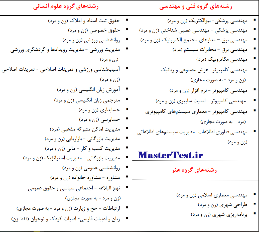 رشته های کارشناسی ارشد بدون آزمون ۱۴۰۴ دانشگاه امام رضا