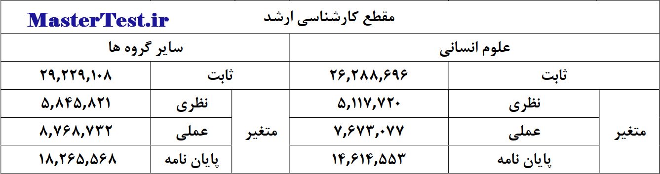 شهریه ارشد شبانه دانشگاه بوعلی سینا 1404