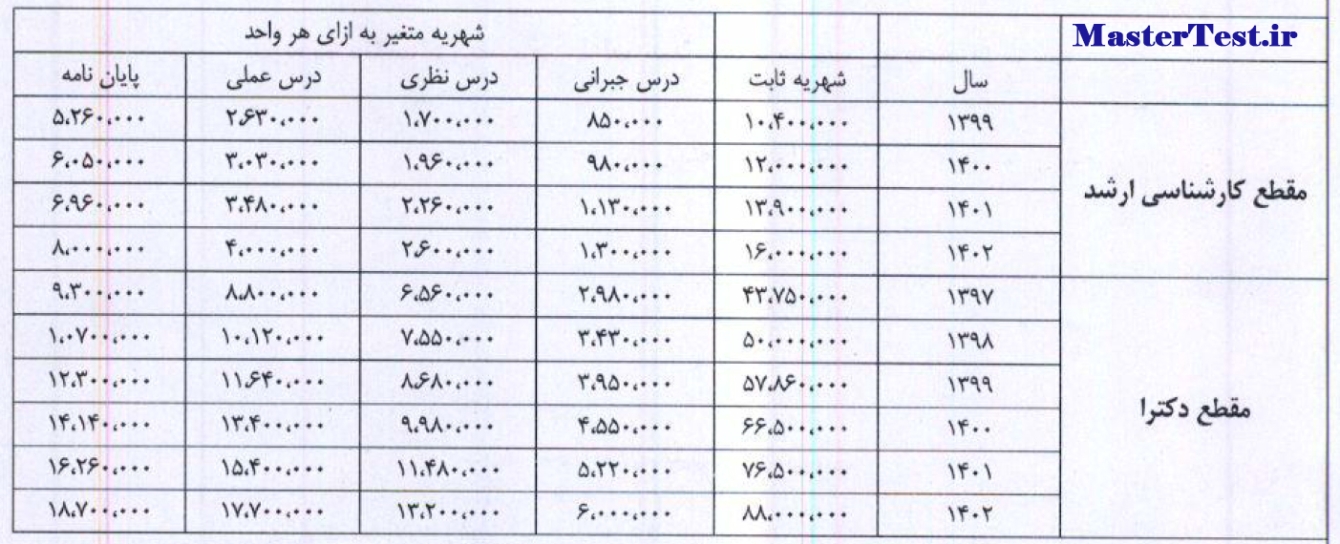جدول شهریه کارشناسی ارشد شبانه دانشگاه تفرش 1404