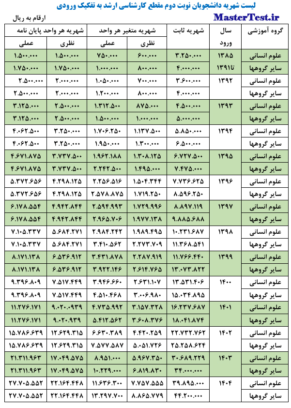 شهریه ارشد شبانه الزهرا 1404