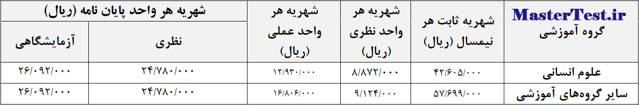 شهریه کارشناسی ارشد شبانه دانشگاه خوارزمی ۱۴۰۴