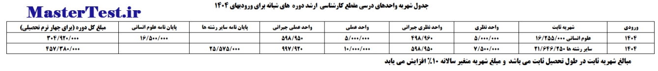 شهریه ارشد شبانه دانشگاه رازی 1404