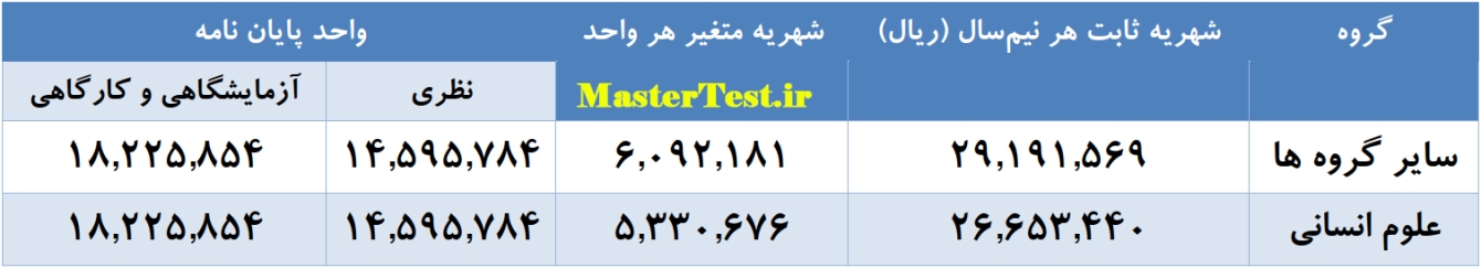شهریه ارشد نوبت دوم دانشگاه ولی عصر 1404