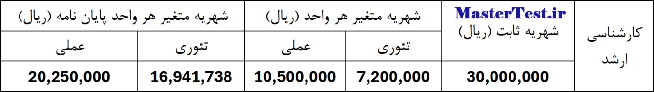 شهریه کارشناسی ارشد شبانه دانشگاه گرمسار 1404