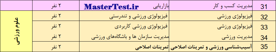 رشته های کارشناسی ارشد بدون آزمون ۱۴۰۵استعداد درخشان دانشگاه شمال