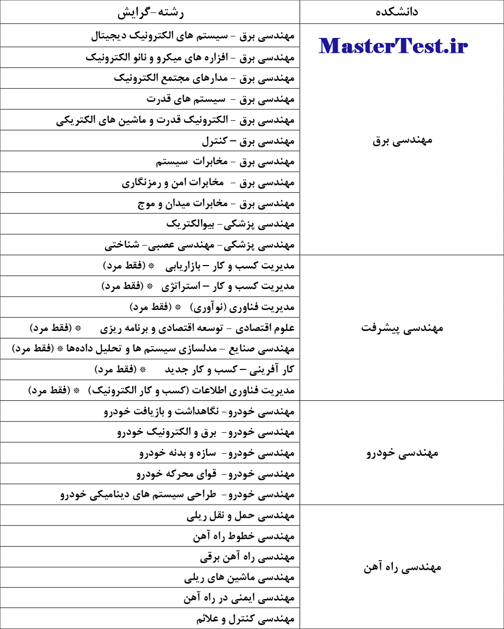 رشته های کارشناسی ارشد بدون آزمون ۱۴۰۴ دانشگاه علم و صنعت