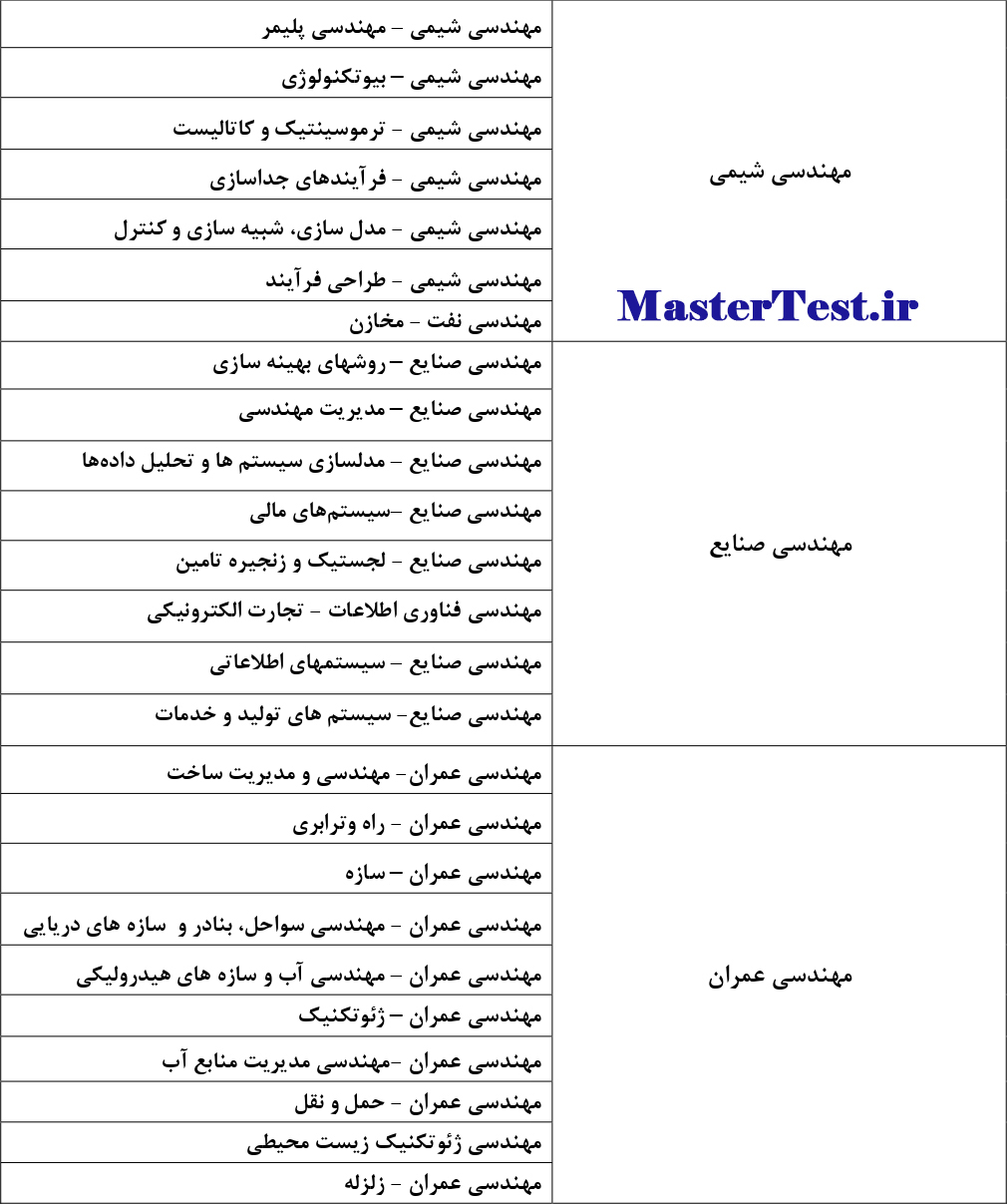 رشته های ارشد بدون آزمون ۱۴۰۴ دانشگاه علم و صنعت