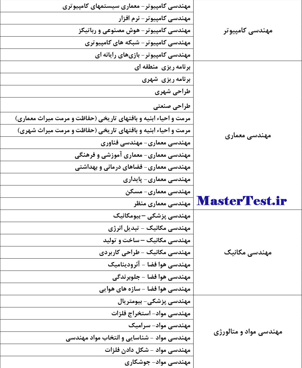 رشته های ارشد بدون کنکور دانشگاه علم و صنعت ۱۴۰۴