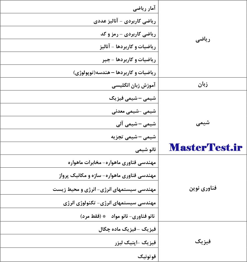 رشته های کارشناسی ارشد بدون کنکور دانشگاه علم و صنعت ۱۴۰۴