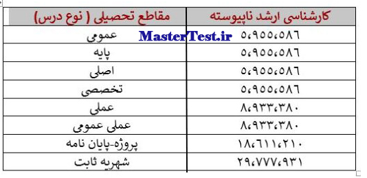 شهریه کارشناسی ارشد نوبت دوم صنعتی سیرجان 1404