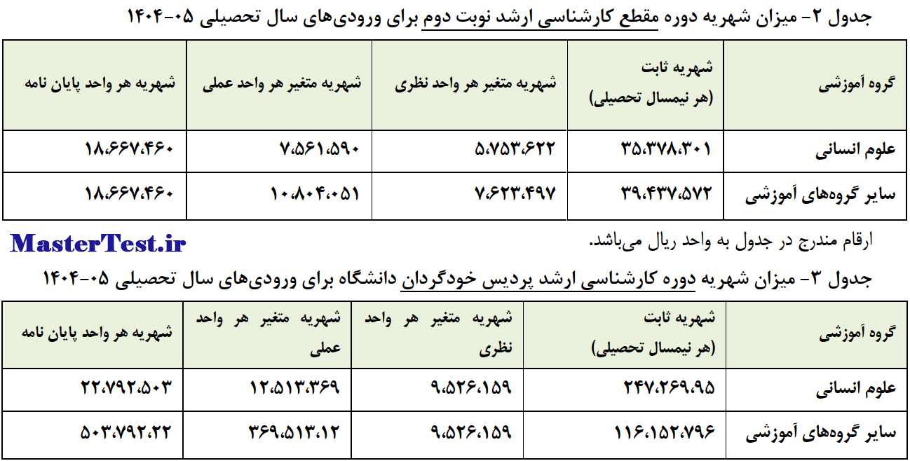 شهریه کارشناسی ارشد شبانه و پردیس دانشگاه شهید مدنی در سال ۱۴۰۴